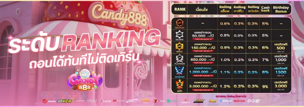candy888 เว็บตรง